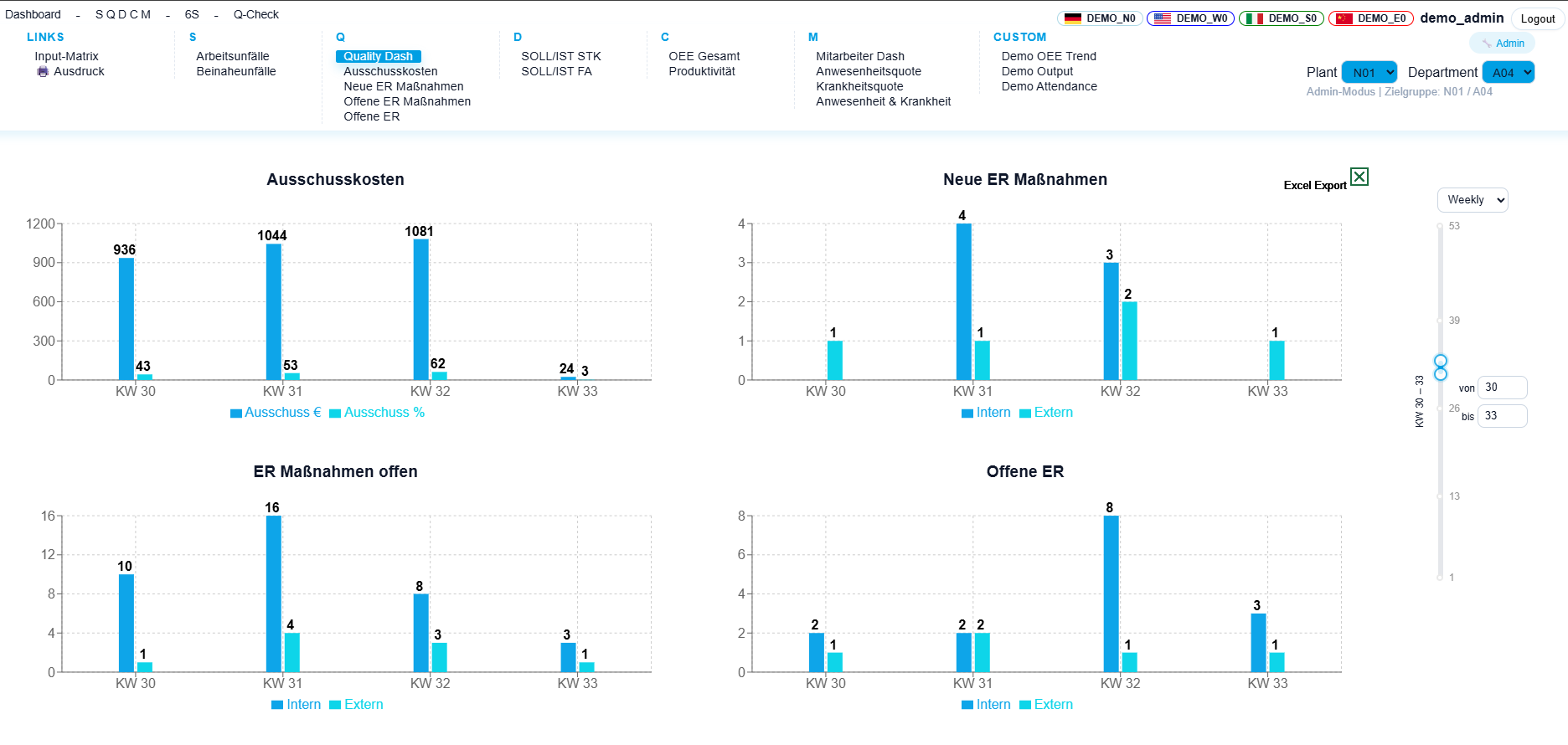 SQDCM Quality Dashboard