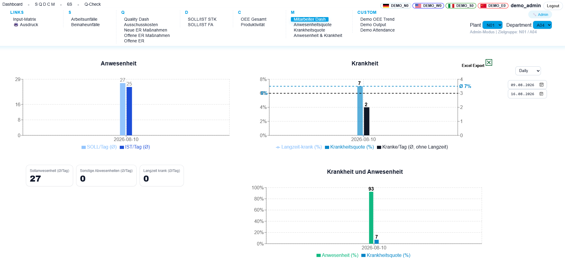 SQDCM Mitarbeiter Dashboard